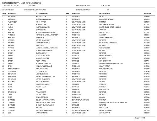 constituency - list of electors - Computer Information Systems Grenada