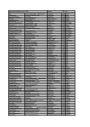 Strasse PLZ Ort Bahnhofsbuchhändler mit P+ 10011 - Polenplus