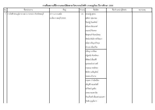 รายชื่อสถานที่ฝกงานของนิสิตสาขาวิศวกรรมไฟ - มหาวิทยาลัยบูรพา