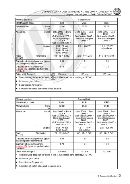 5-speed manual gearbox 0A4.pdf