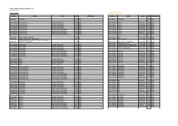 Delivery dates collection 2010 2011 - Recaro