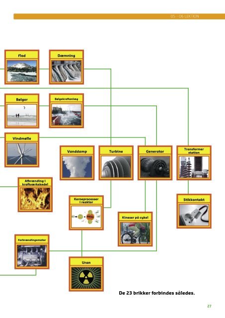 skolemateriale (pdf) - Experimentarium