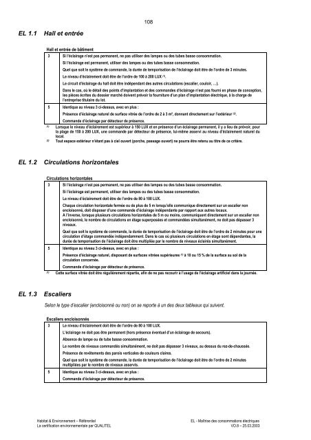 Habitat & Environnement - Qualité Logement