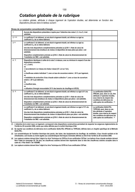 Habitat & Environnement - Qualité Logement