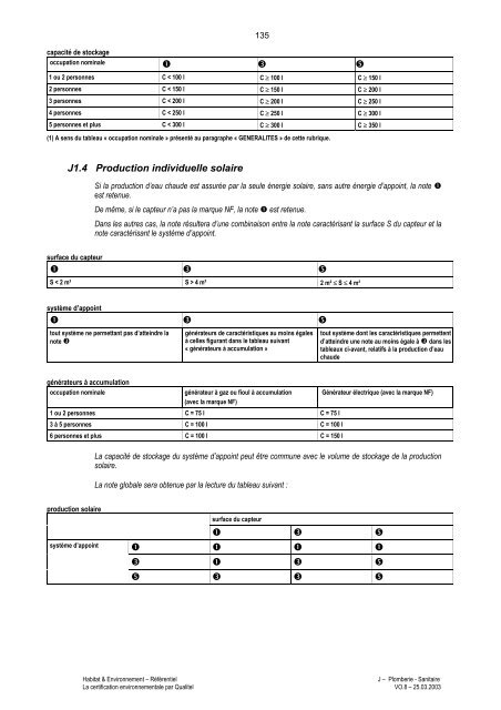 Habitat & Environnement - Qualité Logement