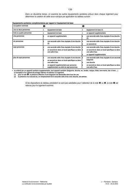 Habitat & Environnement - Qualité Logement