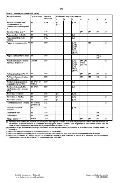 Habitat & Environnement - Qualité Logement