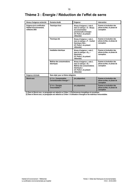 Habitat & Environnement - Qualité Logement