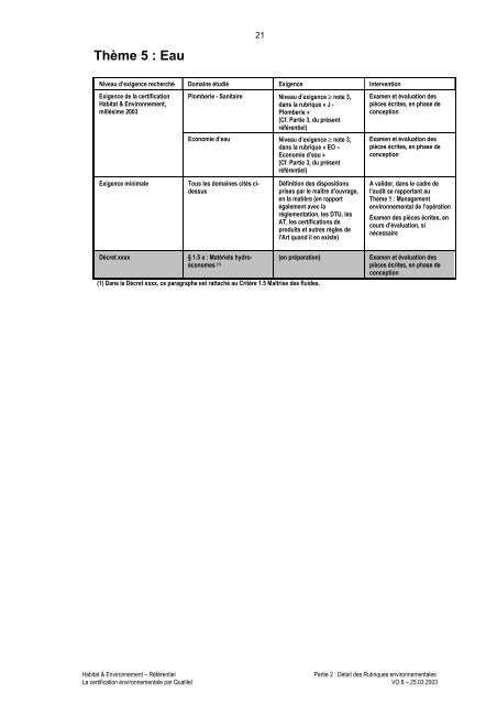 Habitat & Environnement - Qualité Logement