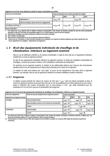 Habitat & Environnement - Qualité Logement