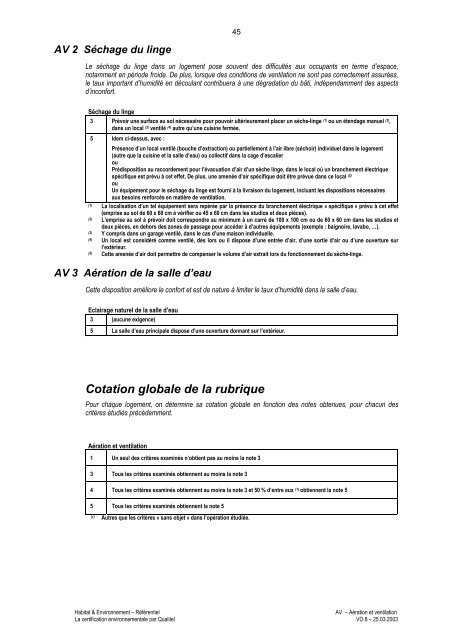 Habitat & Environnement - Qualité Logement