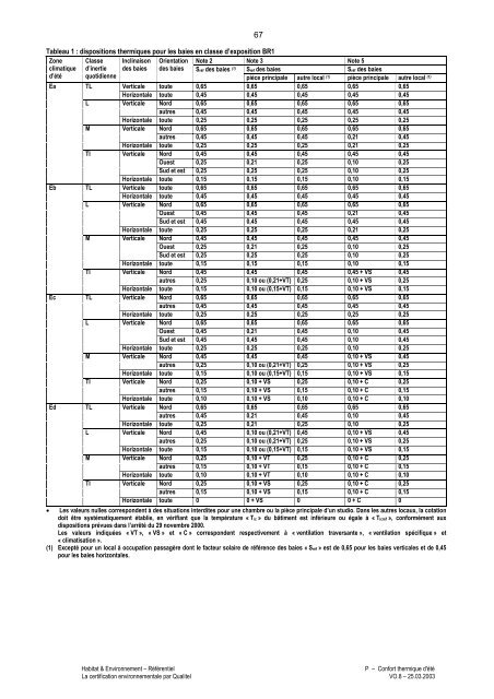 Habitat & Environnement - Qualité Logement