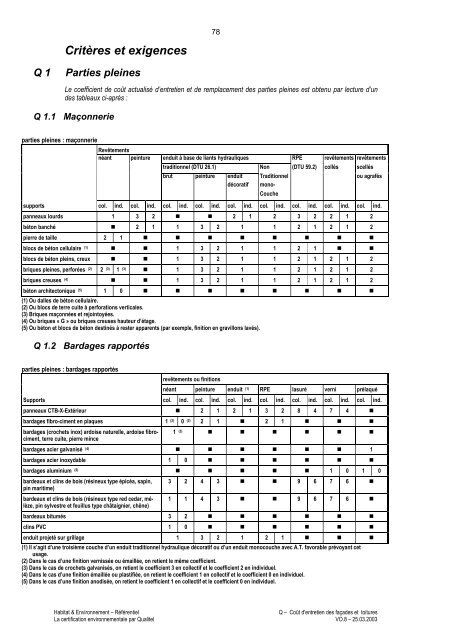 Habitat & Environnement - Qualité Logement