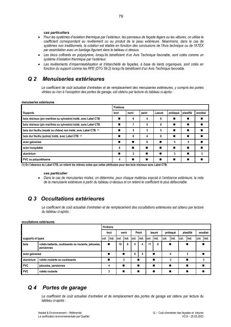 Habitat & Environnement - Qualité Logement