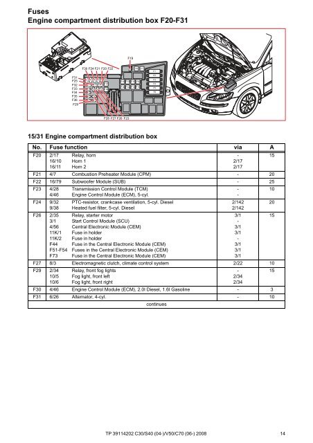 TP39114202 2008 C30 S40 V50 C70 Wiring Diagram.pdf