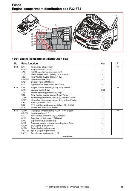 TP39114202 2008 C30 S40 V50 C70 Wiring Diagram.pdf