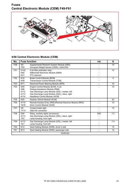 TP39114202 2008 C30 S40 V50 C70 Wiring Diagram.pdf