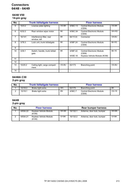 TP39114202 2008 C30 S40 V50 C70 Wiring Diagram.pdf