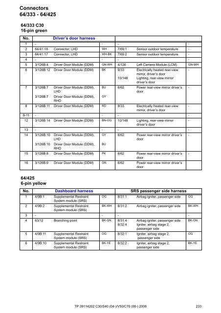 TP39114202 2008 C30 S40 V50 C70 Wiring Diagram.pdf