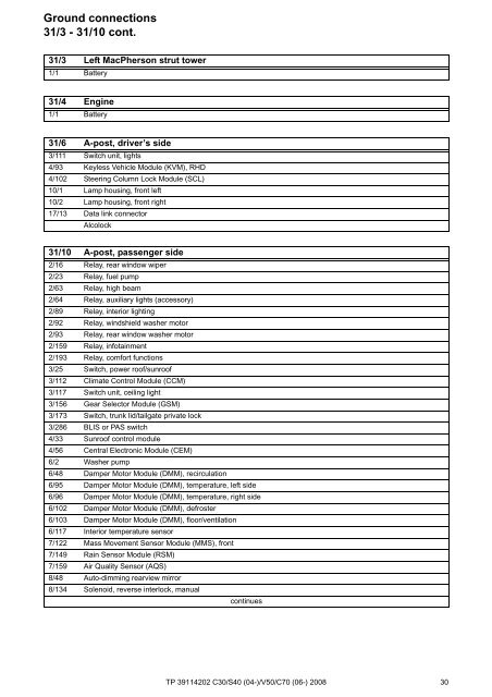 TP39114202 2008 C30 S40 V50 C70 Wiring Diagram.pdf