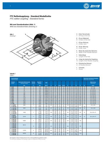 FTC Reifenkupplung â Standard Modellreihe FTC ... - RAJA-Lovejoy