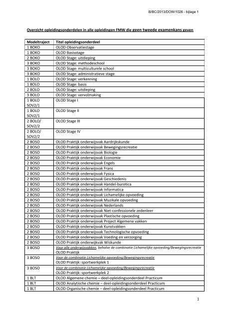 Faculteit Mens en Welzijn 2013-2014 (pdf) - Hogeschool Gent