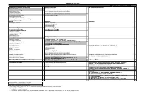 Faculteit Mens en Welzijn 2013-2014 (pdf) - Hogeschool Gent