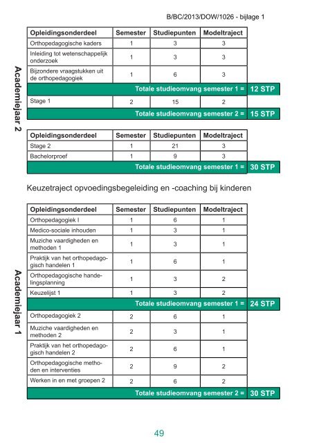 Faculteit Mens en Welzijn 2013-2014 (pdf) - Hogeschool Gent