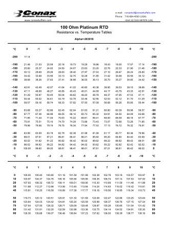 100 Ohm Rtd Chart