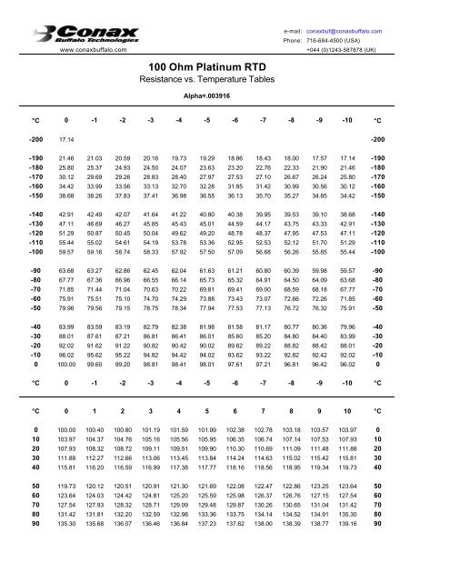 100 Ohm Rtd Chart Celsius