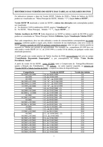 HistÃ³rico VersÃµes Sefip - Receita Federal do Brasil