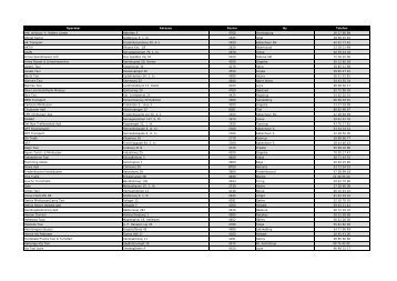 OperatÃƒÂ¸r Adresse Postnr By Telefon AHL minibus/V - Movia