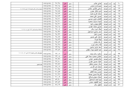 ÙØ²Ø§Ø±Ø© Ø§ Ù Ø§ ÙØ§ Ø« Ø§ Ø¯Ø§Ø¯ / Ø§ Ø¯Ø§Ø¨ /Ø§ Ø¯Ø±Ø§ Øª Ø§ Ù /Ø§ Ø¯Ø±Ø§ Øª Ø§ Ù¡Ù©Ù©Ù /Ù¦/Ù£Ù  Ø¬Ø± Ø§ Ø± Ø§ Ø¯Ù Ø§