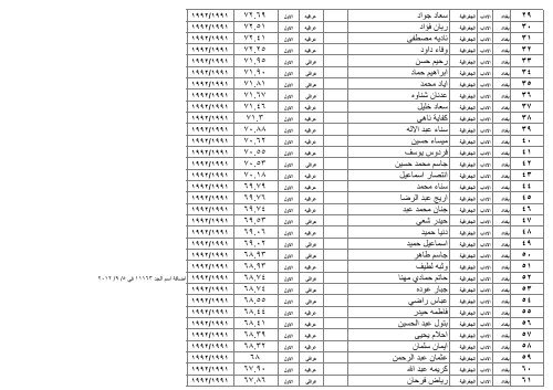 ÙØ²Ø§Ø±Ø© Ø§ Ù Ø§ ÙØ§ Ø« Ø§ Ø¯Ø§Ø¯ / Ø§ Ø¯Ø§Ø¨ /Ø§ Ø¯Ø±Ø§ Øª Ø§ Ù /Ø§ Ø¯Ø±Ø§ Øª Ø§ Ù¡Ù©Ù©Ù /Ù¦/Ù£Ù  Ø¬Ø± Ø§ Ø± Ø§ Ø¯Ù Ø§