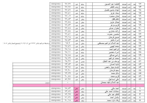 ÙØ²Ø§Ø±Ø© Ø§ Ù Ø§ ÙØ§ Ø« Ø§ Ø¯Ø§Ø¯ / Ø§ Ø¯Ø§Ø¨ /Ø§ Ø¯Ø±Ø§ Øª Ø§ Ù /Ø§ Ø¯Ø±Ø§ Øª Ø§ Ù¡Ù©Ù©Ù /Ù¦/Ù£Ù  Ø¬Ø± Ø§ Ø± Ø§ Ø¯Ù Ø§