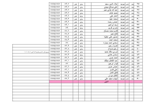 ÙØ²Ø§Ø±Ø© Ø§ Ù Ø§ ÙØ§ Ø« Ø§ Ø¯Ø§Ø¯ / Ø§ Ø¯Ø§Ø¨ /Ø§ Ø¯Ø±Ø§ Øª Ø§ Ù /Ø§ Ø¯Ø±Ø§ Øª Ø§ Ù¡Ù©Ù©Ù /Ù¦/Ù£Ù  Ø¬Ø± Ø§ Ø± Ø§ Ø¯Ù Ø§