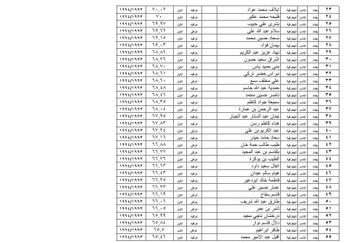 ÙØ²Ø§Ø±Ø© Ø§ Ù Ø§ ÙØ§ Ø« Ø§ Ø¯Ø§Ø¯ / Ø§ Ø¯Ø§Ø¨ /Ø§ Ø¯Ø±Ø§ Øª Ø§ Ù /Ø§ Ø¯Ø±Ø§ Øª Ø§ Ù¡Ù©Ù©Ù /Ù¦/Ù£Ù  Ø¬Ø± Ø§ Ø± Ø§ Ø¯Ù Ø§