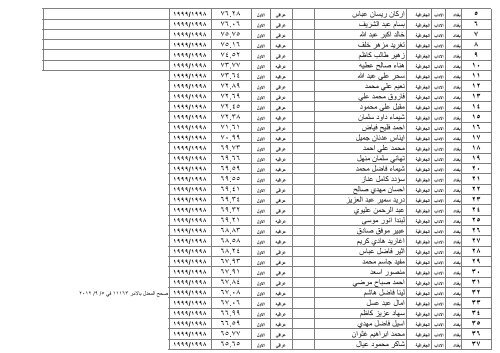 ÙØ²Ø§Ø±Ø© Ø§ Ù Ø§ ÙØ§ Ø« Ø§ Ø¯Ø§Ø¯ / Ø§ Ø¯Ø§Ø¨ /Ø§ Ø¯Ø±Ø§ Øª Ø§ Ù /Ø§ Ø¯Ø±Ø§ Øª Ø§ Ù¡Ù©Ù©Ù /Ù¦/Ù£Ù  Ø¬Ø± Ø§ Ø± Ø§ Ø¯Ù Ø§