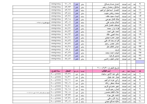 ÙØ²Ø§Ø±Ø© Ø§ Ù Ø§ ÙØ§ Ø« Ø§ Ø¯Ø§Ø¯ / Ø§ Ø¯Ø§Ø¨ /Ø§ Ø¯Ø±Ø§ Øª Ø§ Ù /Ø§ Ø¯Ø±Ø§ Øª Ø§ Ù¡Ù©Ù©Ù /Ù¦/Ù£Ù  Ø¬Ø± Ø§ Ø± Ø§ Ø¯Ù Ø§