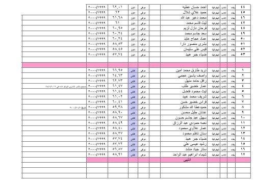 ÙØ²Ø§Ø±Ø© Ø§ Ù Ø§ ÙØ§ Ø« Ø§ Ø¯Ø§Ø¯ / Ø§ Ø¯Ø§Ø¨ /Ø§ Ø¯Ø±Ø§ Øª Ø§ Ù /Ø§ Ø¯Ø±Ø§ Øª Ø§ Ù¡Ù©Ù©Ù /Ù¦/Ù£Ù  Ø¬Ø± Ø§ Ø± Ø§ Ø¯Ù Ø§