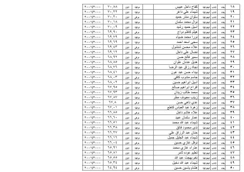 ÙØ²Ø§Ø±Ø© Ø§ Ù Ø§ ÙØ§ Ø« Ø§ Ø¯Ø§Ø¯ / Ø§ Ø¯Ø§Ø¨ /Ø§ Ø¯Ø±Ø§ Øª Ø§ Ù /Ø§ Ø¯Ø±Ø§ Øª Ø§ Ù¡Ù©Ù©Ù /Ù¦/Ù£Ù  Ø¬Ø± Ø§ Ø± Ø§ Ø¯Ù Ø§