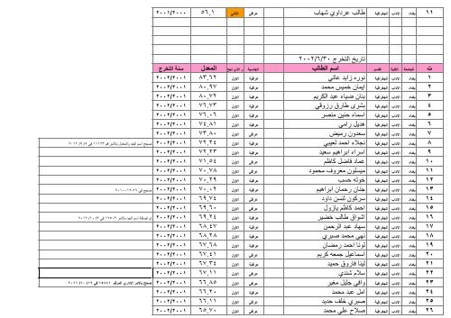 ÙØ²Ø§Ø±Ø© Ø§ Ù Ø§ ÙØ§ Ø« Ø§ Ø¯Ø§Ø¯ / Ø§ Ø¯Ø§Ø¨ /Ø§ Ø¯Ø±Ø§ Øª Ø§ Ù /Ø§ Ø¯Ø±Ø§ Øª Ø§ Ù¡Ù©Ù©Ù /Ù¦/Ù£Ù  Ø¬Ø± Ø§ Ø± Ø§ Ø¯Ù Ø§