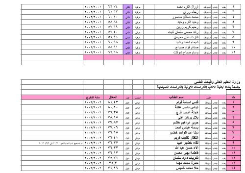 ÙØ²Ø§Ø±Ø© Ø§ Ù Ø§ ÙØ§ Ø« Ø§ Ø¯Ø§Ø¯ / Ø§ Ø¯Ø§Ø¨ /Ø§ Ø¯Ø±Ø§ Øª Ø§ Ù /Ø§ Ø¯Ø±Ø§ Øª Ø§ Ù¡Ù©Ù©Ù /Ù¦/Ù£Ù  Ø¬Ø± Ø§ Ø± Ø§ Ø¯Ù Ø§