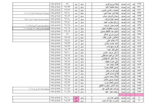 ÙØ²Ø§Ø±Ø© Ø§ Ù Ø§ ÙØ§ Ø« Ø§ Ø¯Ø§Ø¯ / Ø§ Ø¯Ø§Ø¨ /Ø§ Ø¯Ø±Ø§ Øª Ø§ Ù /Ø§ Ø¯Ø±Ø§ Øª Ø§ Ù¡Ù©Ù©Ù /Ù¦/Ù£Ù  Ø¬Ø± Ø§ Ø± Ø§ Ø¯Ù Ø§