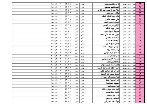 ÙØ²Ø§Ø±Ø© Ø§ Ù Ø§ ÙØ§ Ø« Ø§ Ø¯Ø§Ø¯ / Ø§ Ø¯Ø§Ø¨ /Ø§ Ø¯Ø±Ø§ Øª Ø§ Ù /Ø§ Ø¯Ø±Ø§ Øª Ø§ Ù¡Ù©Ù©Ù /Ù¦/Ù£Ù  Ø¬Ø± Ø§ Ø± Ø§ Ø¯Ù Ø§