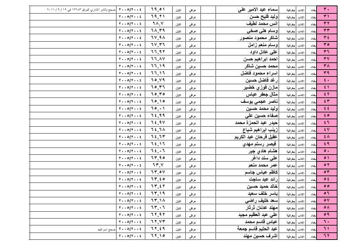 ÙØ²Ø§Ø±Ø© Ø§ Ù Ø§ ÙØ§ Ø« Ø§ Ø¯Ø§Ø¯ / Ø§ Ø¯Ø§Ø¨ /Ø§ Ø¯Ø±Ø§ Øª Ø§ Ù /Ø§ Ø¯Ø±Ø§ Øª Ø§ Ù¡Ù©Ù©Ù /Ù¦/Ù£Ù  Ø¬Ø± Ø§ Ø± Ø§ Ø¯Ù Ø§