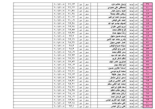 ÙØ²Ø§Ø±Ø© Ø§ Ù Ø§ ÙØ§ Ø« Ø§ Ø¯Ø§Ø¯ / Ø§ Ø¯Ø§Ø¨ /Ø§ Ø¯Ø±Ø§ Øª Ø§ Ù /Ø§ Ø¯Ø±Ø§ Øª Ø§ Ù¡Ù©Ù©Ù /Ù¦/Ù£Ù  Ø¬Ø± Ø§ Ø± Ø§ Ø¯Ù Ø§