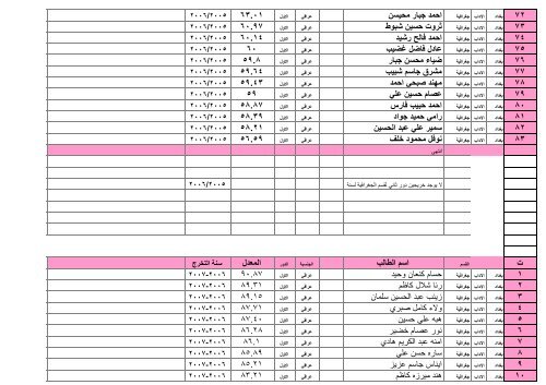 ÙØ²Ø§Ø±Ø© Ø§ Ù Ø§ ÙØ§ Ø« Ø§ Ø¯Ø§Ø¯ / Ø§ Ø¯Ø§Ø¨ /Ø§ Ø¯Ø±Ø§ Øª Ø§ Ù /Ø§ Ø¯Ø±Ø§ Øª Ø§ Ù¡Ù©Ù©Ù /Ù¦/Ù£Ù  Ø¬Ø± Ø§ Ø± Ø§ Ø¯Ù Ø§