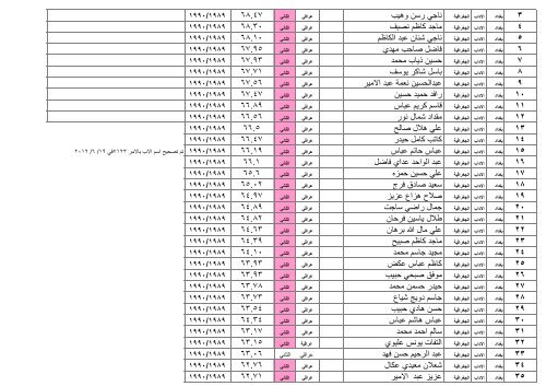 ÙØ²Ø§Ø±Ø© Ø§ Ù Ø§ ÙØ§ Ø« Ø§ Ø¯Ø§Ø¯ / Ø§ Ø¯Ø§Ø¨ /Ø§ Ø¯Ø±Ø§ Øª Ø§ Ù /Ø§ Ø¯Ø±Ø§ Øª Ø§ Ù¡Ù©Ù©Ù /Ù¦/Ù£Ù  Ø¬Ø± Ø§ Ø± Ø§ Ø¯Ù Ø§