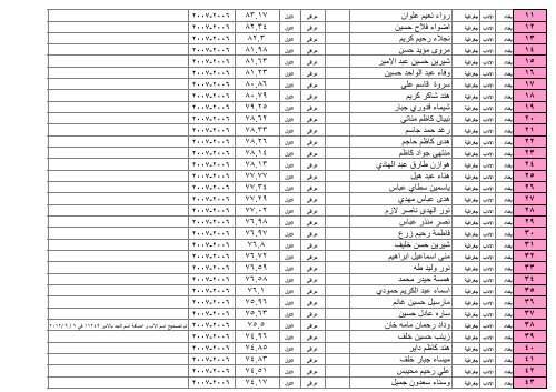 ÙØ²Ø§Ø±Ø© Ø§ Ù Ø§ ÙØ§ Ø« Ø§ Ø¯Ø§Ø¯ / Ø§ Ø¯Ø§Ø¨ /Ø§ Ø¯Ø±Ø§ Øª Ø§ Ù /Ø§ Ø¯Ø±Ø§ Øª Ø§ Ù¡Ù©Ù©Ù /Ù¦/Ù£Ù  Ø¬Ø± Ø§ Ø± Ø§ Ø¯Ù Ø§